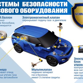 Техника безопасности при эксплуатации ГБО Техніка безпеки під час експлуатації ГБО
